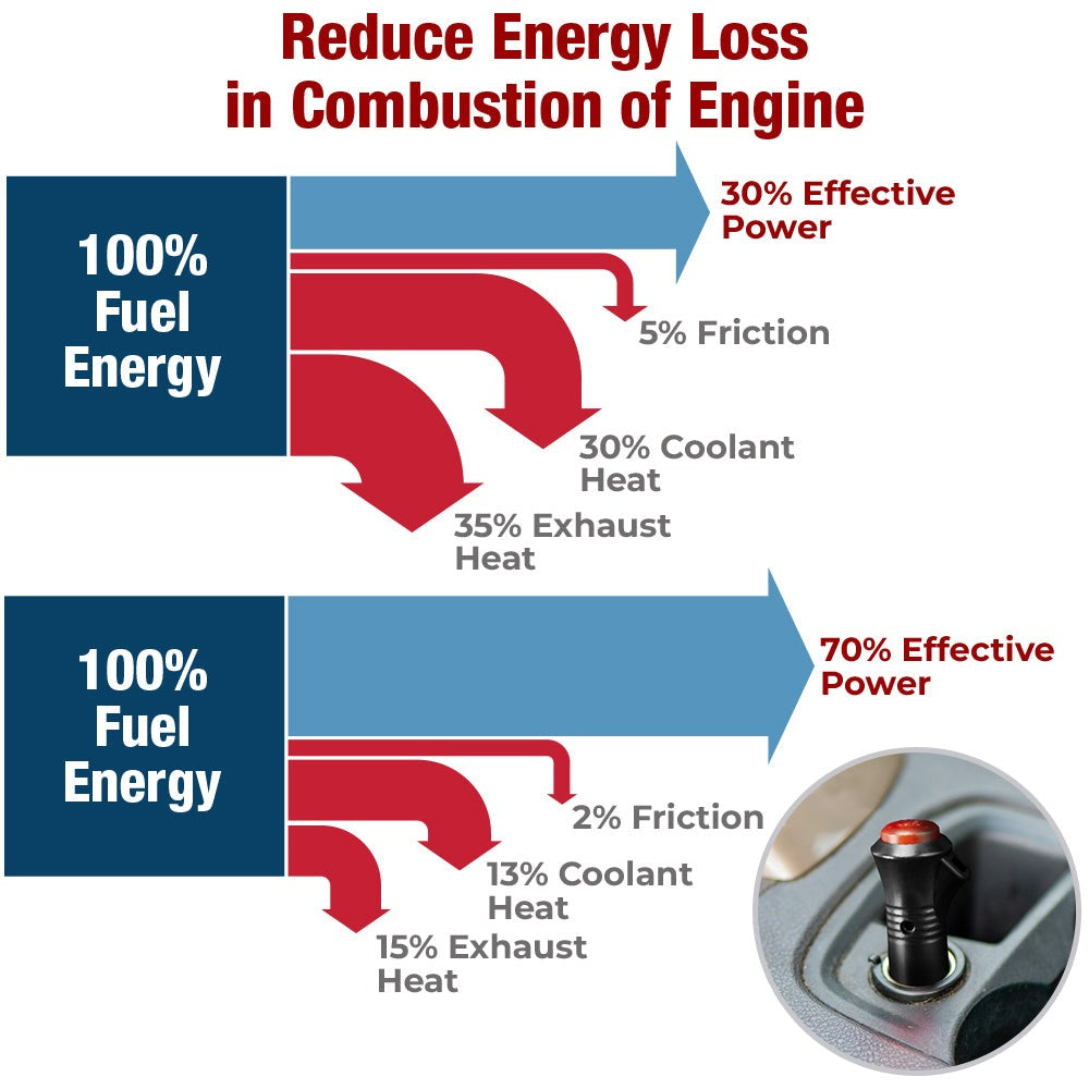 EcoCharge Car Fuel Saver
