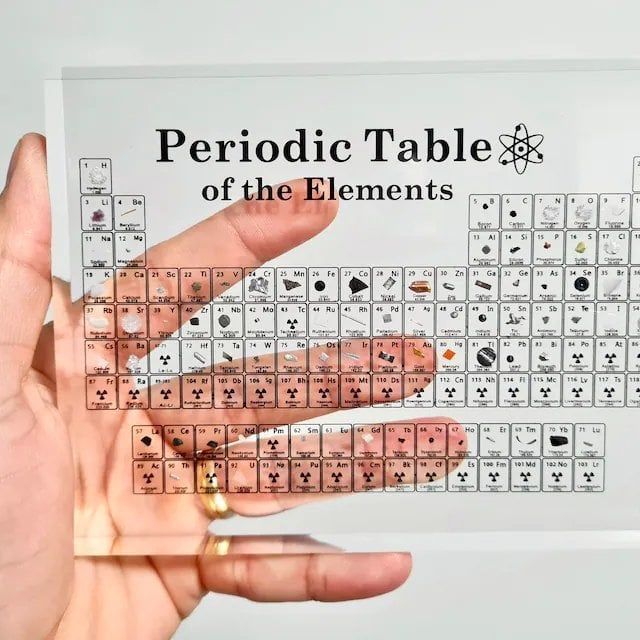🔥LAST DAY 70% OFF - FRIDYSEE PERIODIC TABLE OF ELEMENTS🔥