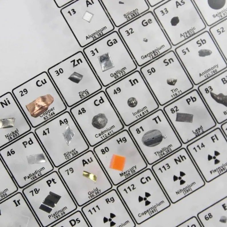 🔥LAST DAY 70% OFF - FRIDYSEE PERIODIC TABLE OF ELEMENTS🔥