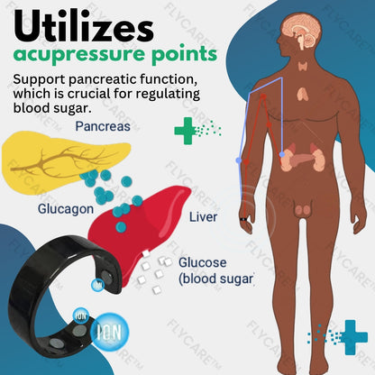 FLYCARE™ Blood Sugar Regulator Ring