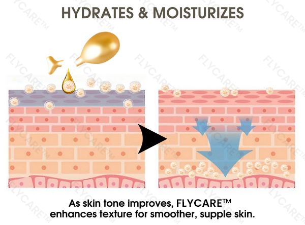 FLYCARE™ Skin Whitening Essence Capsules (30Capsules/Box) ✨✨